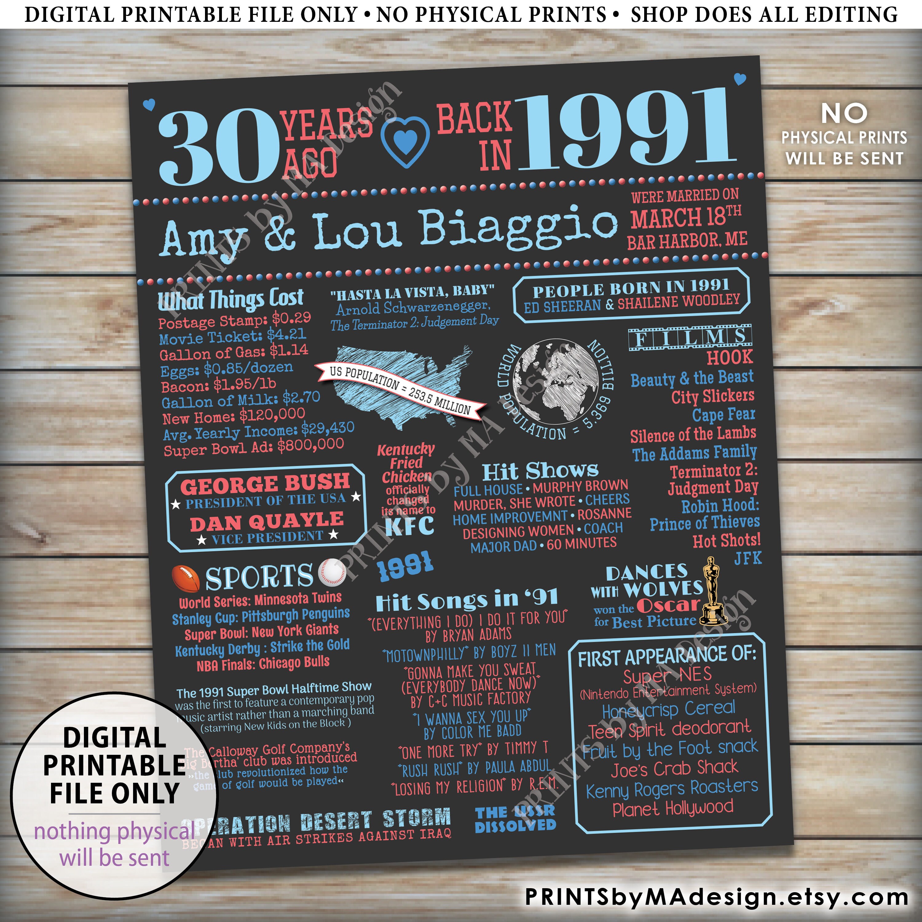 30th Anniversary Poster Board, Married in 1991 Anniversary Gift, Back ...