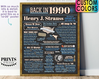 Back in 1990 Birthday Sign, Flashback to 1990 Poster Board, 1990 Birthday Gift, Custom PRINTABLE 16x20” B-day Decoration