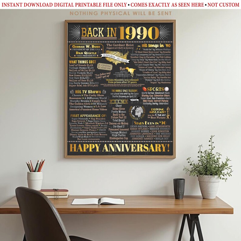 Back in 1990 Anniversary Sign, Flashback to 1990 Anniversary Decor ...