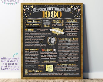 Back in the Year 1980 Flashback Poster, 1980 USA History, PRINTABLE 16x20” Sign, Back in 1980 Birthday Anniversary Reunion Retirement <ID>