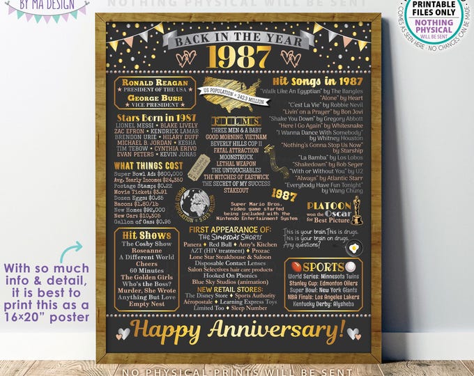 Back in the Year 1987 Anniversary Sign, Flashback to 1987 Anniversary Decor, Anniversary Gift, PRINTABLE 16x20” Poster Board <ID>