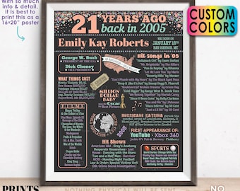 21st Birthday Poster Board, Back in 2005 Flashback 21 Years Ago B-day Gift, Custom PRINTABLE 16x20” Born in 2005 Sign