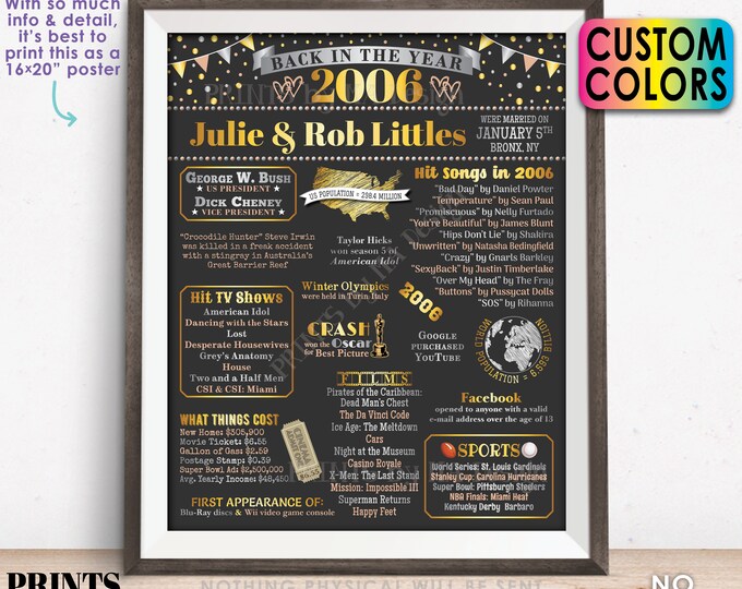 Back in the Year 2006 Anniversary Sign, 2006 Anniversary Party Decoration, Gift, Custom PRINTABLE 16x20” Flashback to 2006 Poster Board