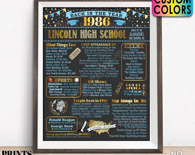 Back in the Year 1986 Poster Board, Class of 1986 Reunion Decoration, Flashback to 1986 Graduating Class, Custom PRINTABLE 16x20” Sign