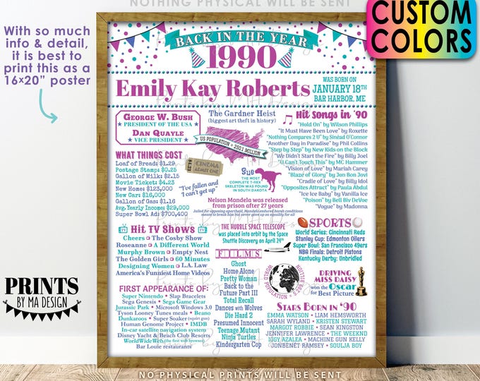 Back in the Year 1990 Birthday Sign, Flashback to 1990 Poster Board, 1990 Bday Gift, Custom PRINTABLE 16x20” B-day Decoration, White