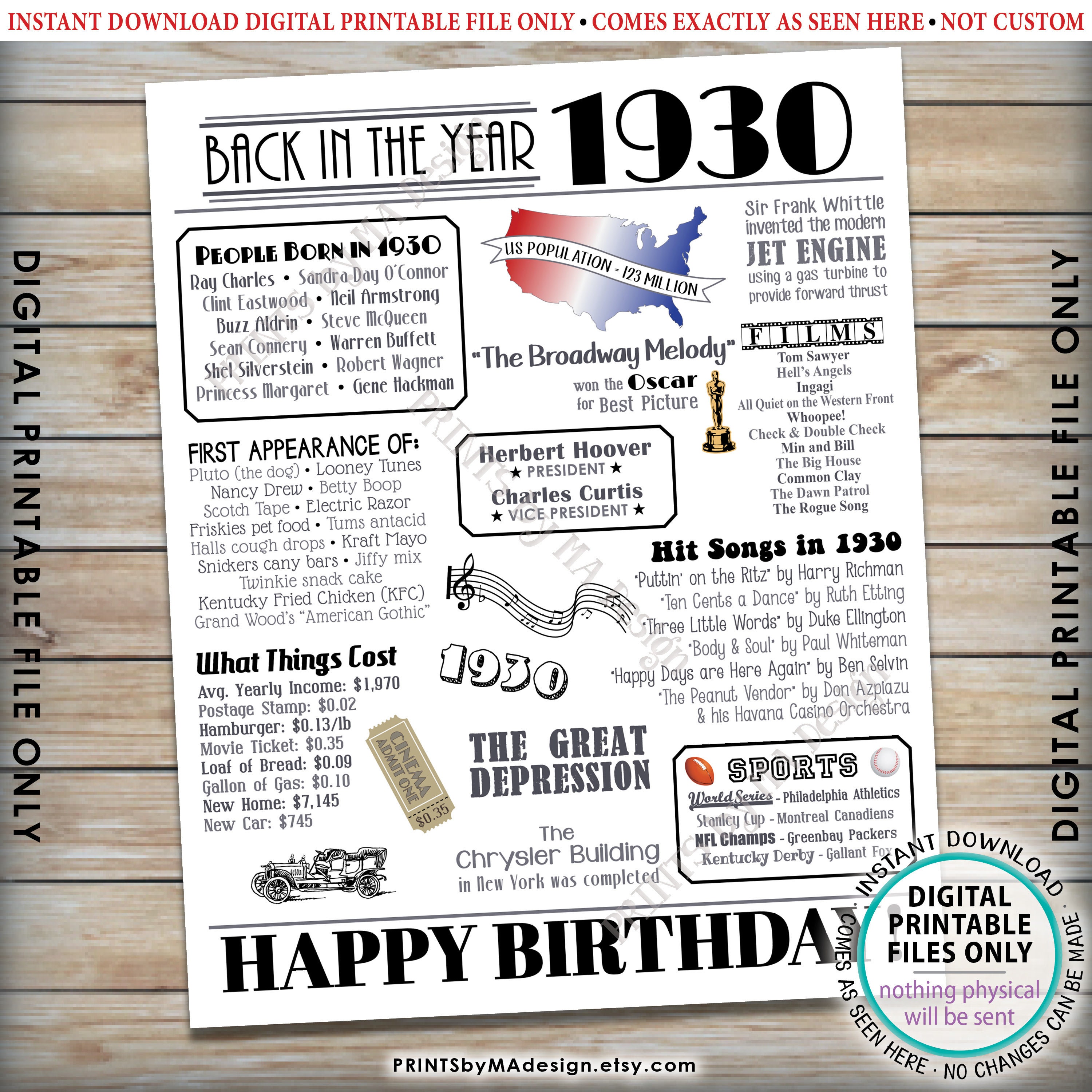 Back in the Year 1930 Birthday Poster Board, 1930 B-day Gift, PRINTABLE