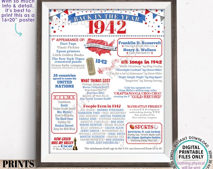 Back in the Year 1942 Poster Board, Remember 1942, Patriotic Flashback to 1942 USA History from 1942, PRINTABLE 16x20” Sign <ID>