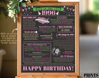 Back in the Year 1996 Birthday Sign, Flashback to 1996 Poster Board, ‘96 B-day Gift, Pink & Green, PRINTABLE 16x20”  Bday Decoration <ID>