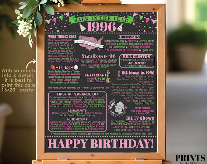 Back in the Year 1996 Birthday Sign, Flashback to 1996 Poster Board, ‘96 B-day Gift, Pink & Green, PRINTABLE 16x20”  Bday Decoration <ID>