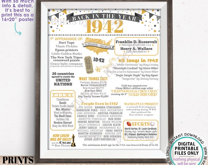 Back in 1942 Poster Board, Flashback to 1942, Remember the Year 1942, USA History from 1942, PRINTABLE 16x20” 1942 Sign <ID>