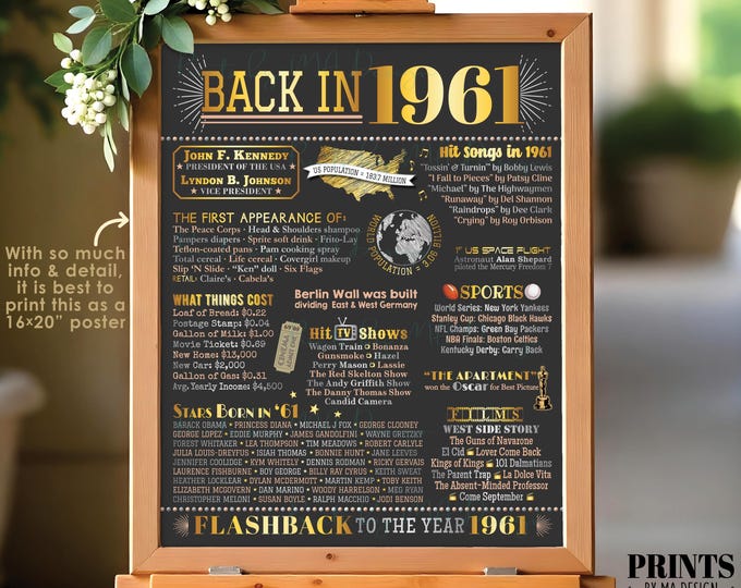 Back in 1961 Poster Board, Flashback to 1961, Remember the Year 1961, USA History from 1961, PRINTABLE 16x20” Sign <ID>
