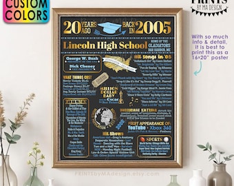 20th High School Reunion Decoration, Class of 2005 Graduated 20 Years Ago, Back in the Year 2005 Poster Board, PRINTABLE 16x20” Sign <ID>