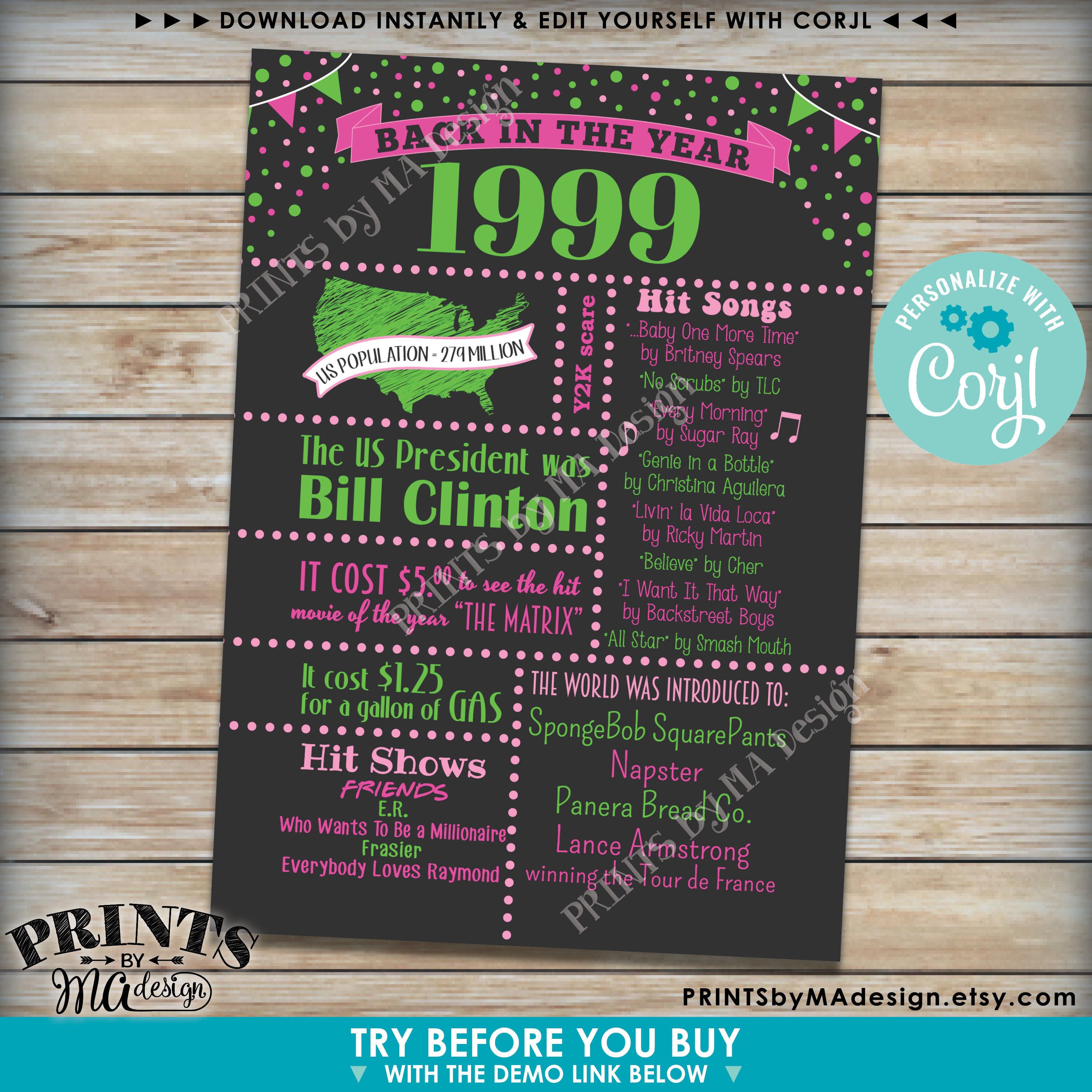 Back in 1999 Flashback Card or Sign, Remember 1999, Birthday ...