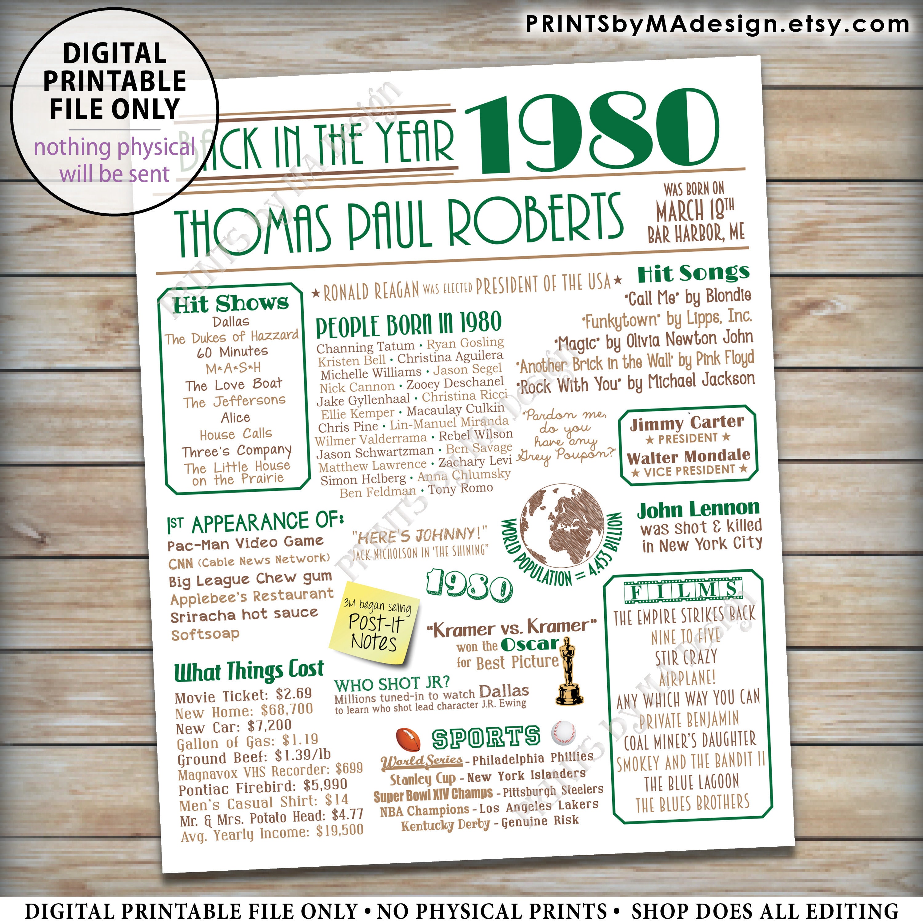 Back in the Year 1980 Birthday Sign, Flashback to 1980 Poster Board ...