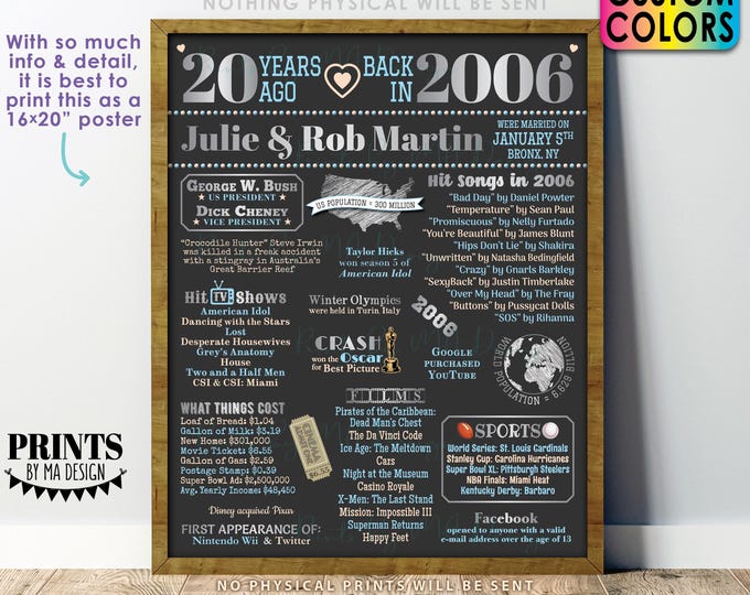 20th Anniversary Poster Board, Married in 2006 Anniversary Gift, Back in 2006 Flashback 20 Years, Custom PRINTABLE 16x20” 2006 Sign