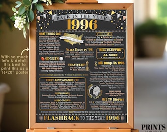 Back in the Year 1996 Poster Board, Remember 1996 Sign, Flashback to 1996 USA History from 1996, PRINTABLE 16x20” Sign <ID>