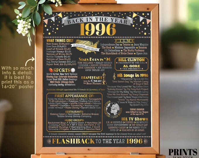 Back in the Year 1996 Poster Board, Remember 1996 Sign, Flashback to 1996 USA History from 1996, PRINTABLE 16x20” Sign <ID>