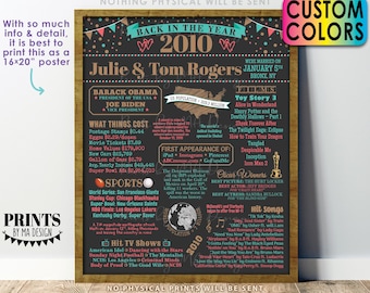 Back in the Year 2010 Anniversary Sign, 2010 Anniversary Party Decoration, Gift, Custom PRINTABLE 16x20” Flashback to 2010 Poster Board