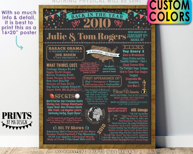 Back in the Year 2010 Anniversary Sign, 2010 Anniversary Party Decoration, Gift, Custom PRINTABLE 16x20” Flashback to 2010 Poster Board