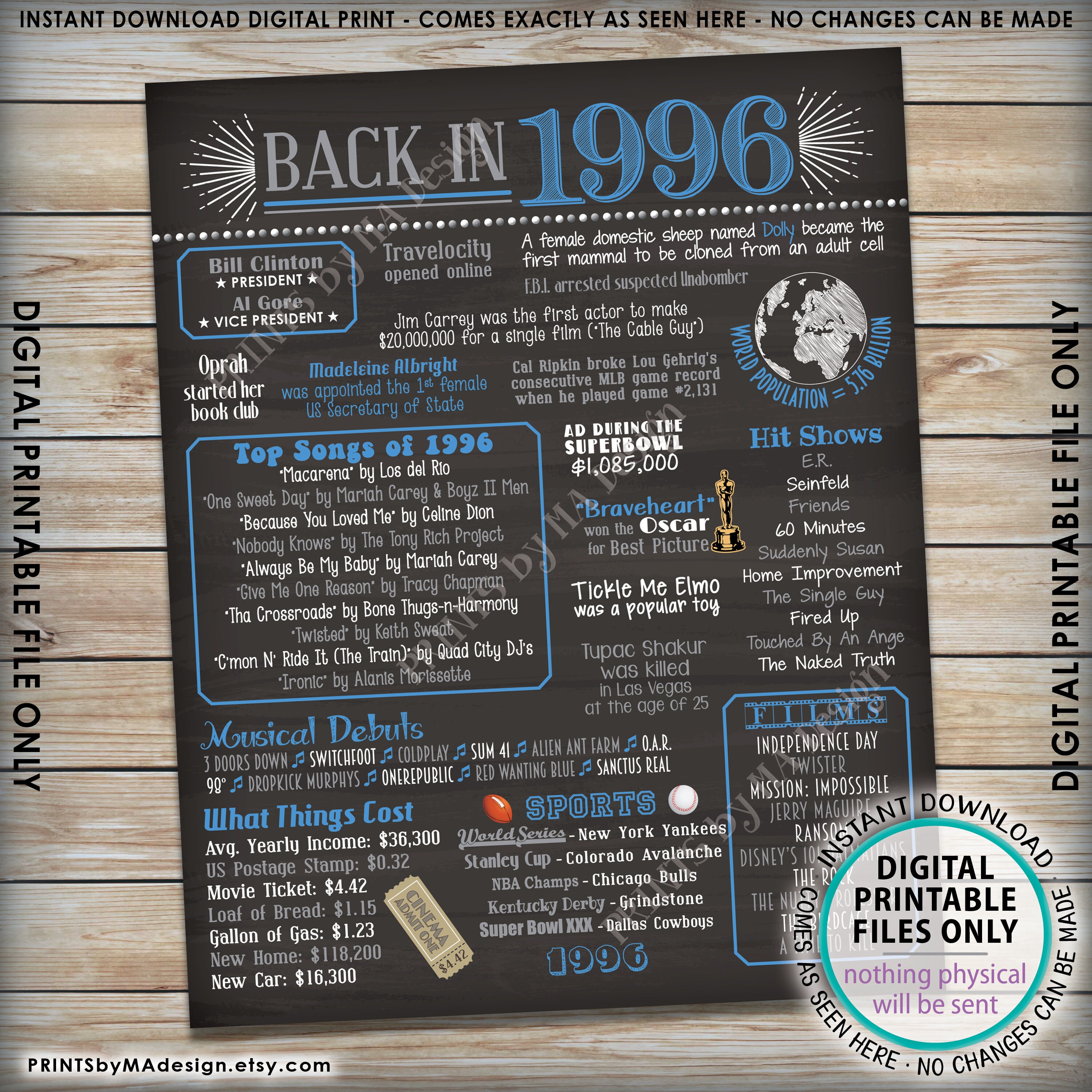 1996 Flashback Poster, Back in 1996 Birthday Anniversary