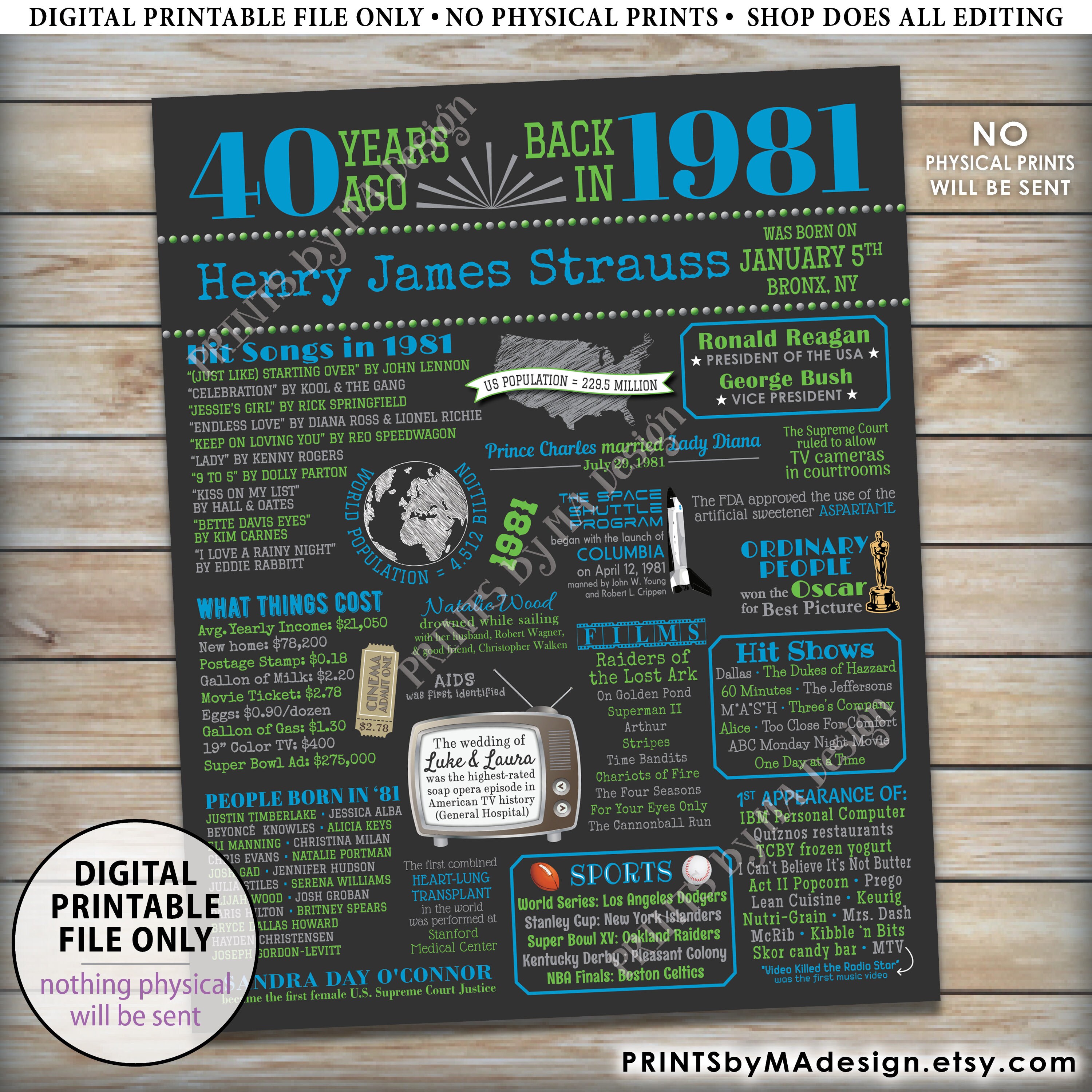 40th Birthday Poster Board, Back in 1981 Flashback 40 Years Ago Bday