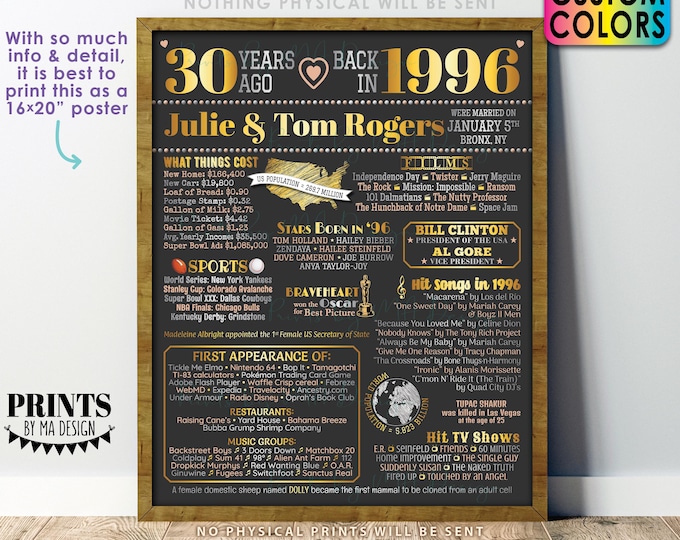 30th Anniversary Poster Board, Back in 1996 Flashback 30 Years, Married in 1996 Anniversary Gift, Custom PRINTABLE 16x20” 1996 Sign