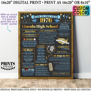 Back in the Year 1976 Poster Board, Class of 1976 Reunion Decoration, Flashback to 1976 Graduating Class, Custom PRINTABLE 16x20” Sign