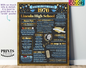 Back in the Year 1976 Poster Board, Class of 1976 Reunion Decoration, Flashback to 1976 Graduating Class, Custom PRINTABLE 16x20” Sign