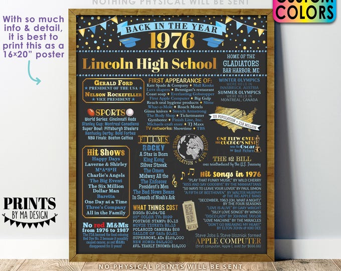 Back in the Year 1976 Poster Board, Class of 1976 Reunion Decoration, Flashback to 1976 Graduating Class, Custom PRINTABLE 16x20” Sign