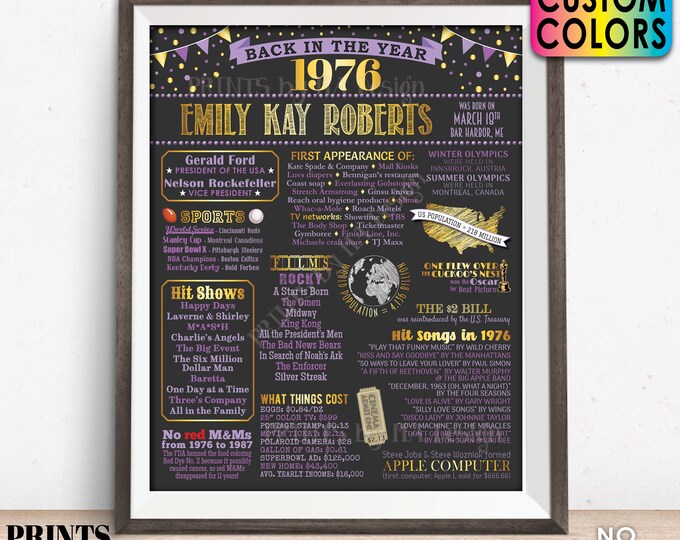 Back in the Year 1976 Birthday Sign, Flashback to 1976 Poster Board, 1976 Birthday Gift, Custom PRINTABLE 16x20” B-day Decoration