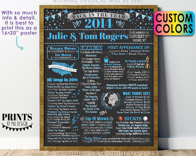 Back in 2014 Anniversary Poster Board, Flashback to 2014 Anniversary Party Decoration, Gift, Custom PRINTABLE 16x20 ” Sign