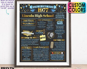 Back in the Year 1977 Poster Board, Class of 1977 Reunion Decoration, Flashback to 1977 Graduating Class, Custom PRINTABLE 16x20” Sign