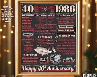 40th Anniversary Poster Board, Married in 1986 Decor, PRINTABLE 16x20” Sign, Back in 1986 Flashback 40 Years Ago, Ruby Red Anniversary <ID>