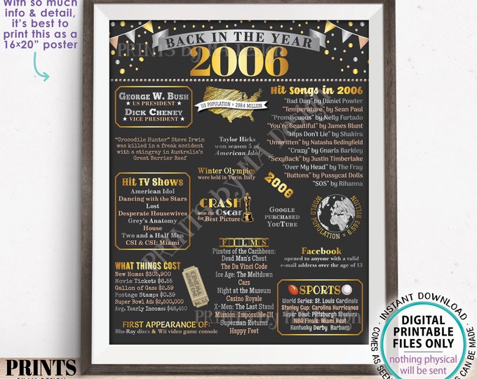 Back in the Year 2006 Poster Board, Remember 2006 Sign, Flashback to 2006 USA History from 2006, PRINTABLE 16x20” Sign <ID>