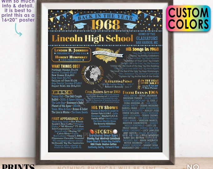 Back in the Year 1968 Poster Board, Class of 1968 Reunion Decoration, Flashback to 1968 Graduating Class, Custom PRINTABLE 16x20” Sign