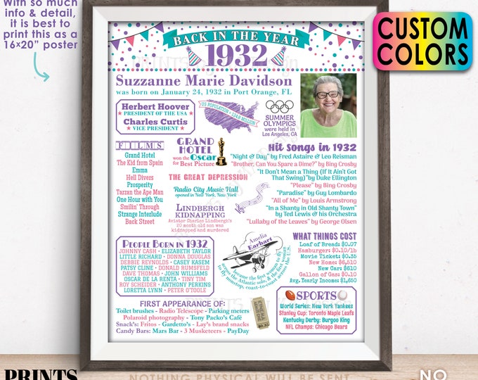 Back in 1932 Birthday Poster Board, Flashback to 1932  B-day Decoration or Gift, Custom PRINTABLE 16x20” 1932 Sign, Includes a Photograph