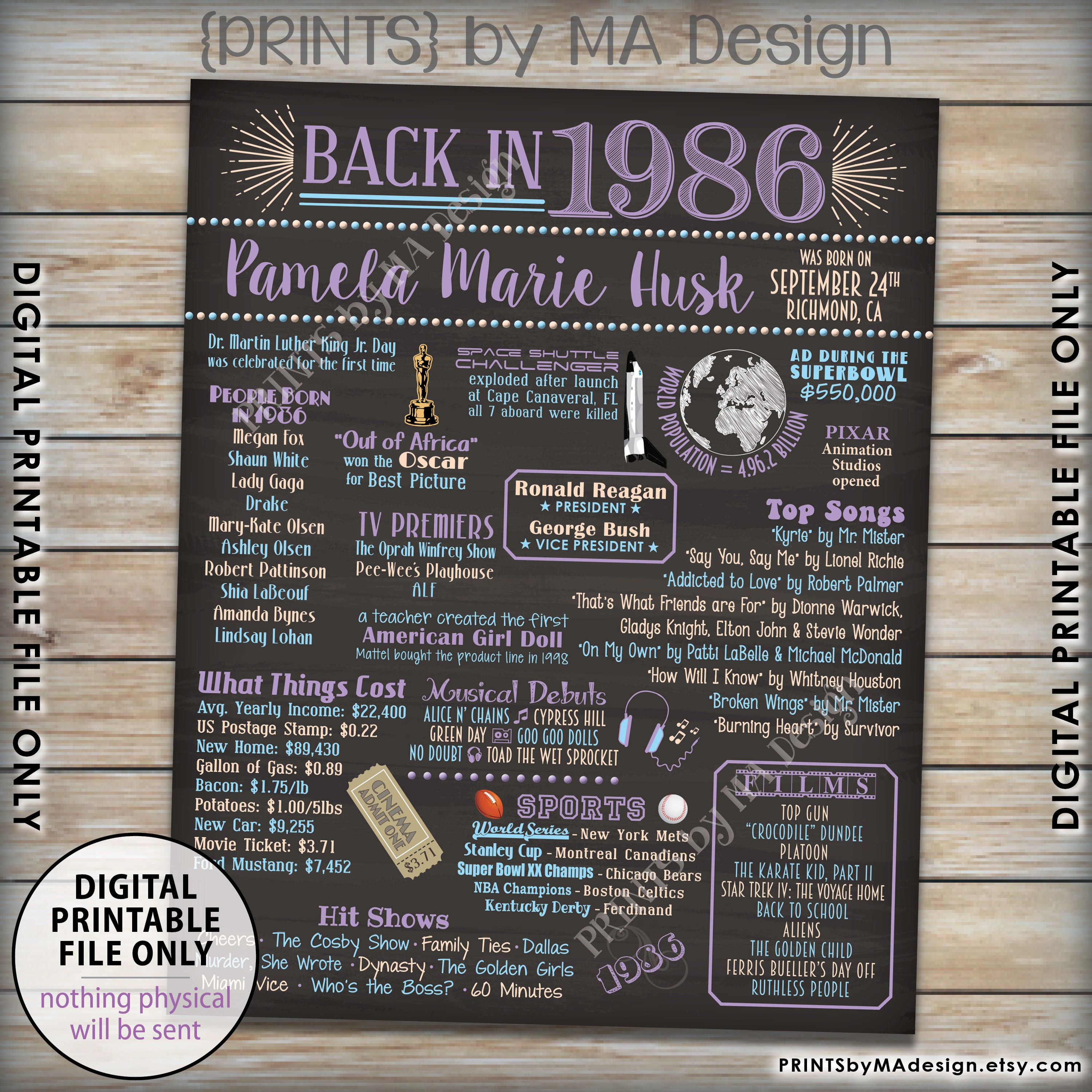 1986 Birthday Flashback Poster, Remember 1986 Birthday Party Poster ...