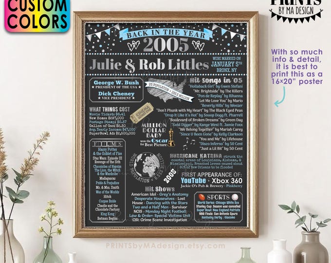 Back in the Year 2005 Anniversary Sign, 2005 Anniversary Party Decoration, Gift, Custom PRINTABLE 16x20” Flashback to 2005 Poster Board