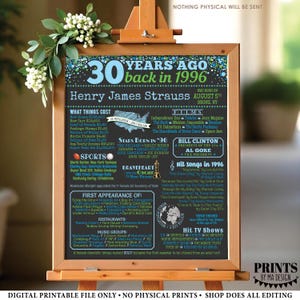 30th Birthday Poster Board, Back in the Year 1996 Birthday Sign, Flashback 30 Years Ago B-day Gift, Custom PRINTABLE 16x20” Born in ‘96 Sign image 2