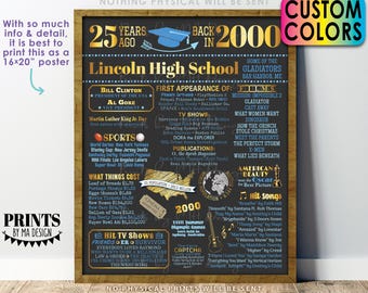 25th High School Reunion Decoration, Back in the Year 2000 Poster Board, Class of 2000 Graduated 25 Years Ago, Custom PRINTABLE 16x20” Sign