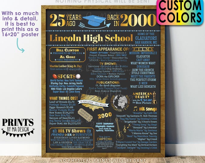 25th High School Reunion Decoration, Back in the Year 2000 Poster Board, Class of 2000 Graduated 25 Years Ago, Custom PRINTABLE 16x20” Sign