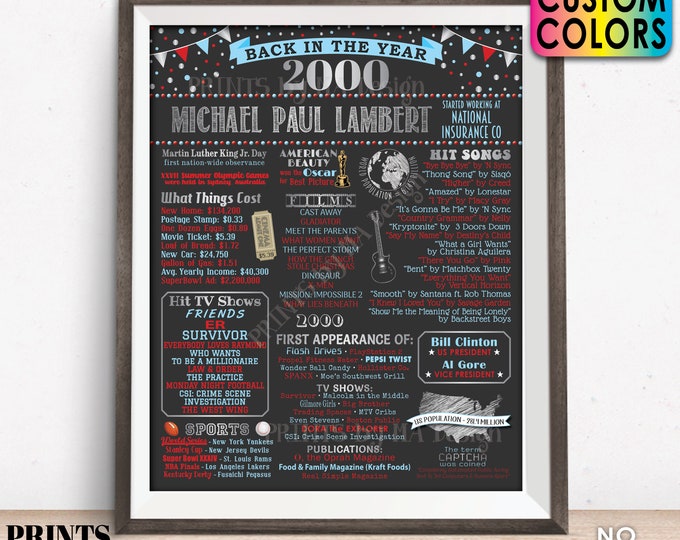 Back in the Year 2000 Retirement Party Sign, Flashback to 2000 Poster Board, Custom PRINTABLE 16x20” Retirement Party Decoration