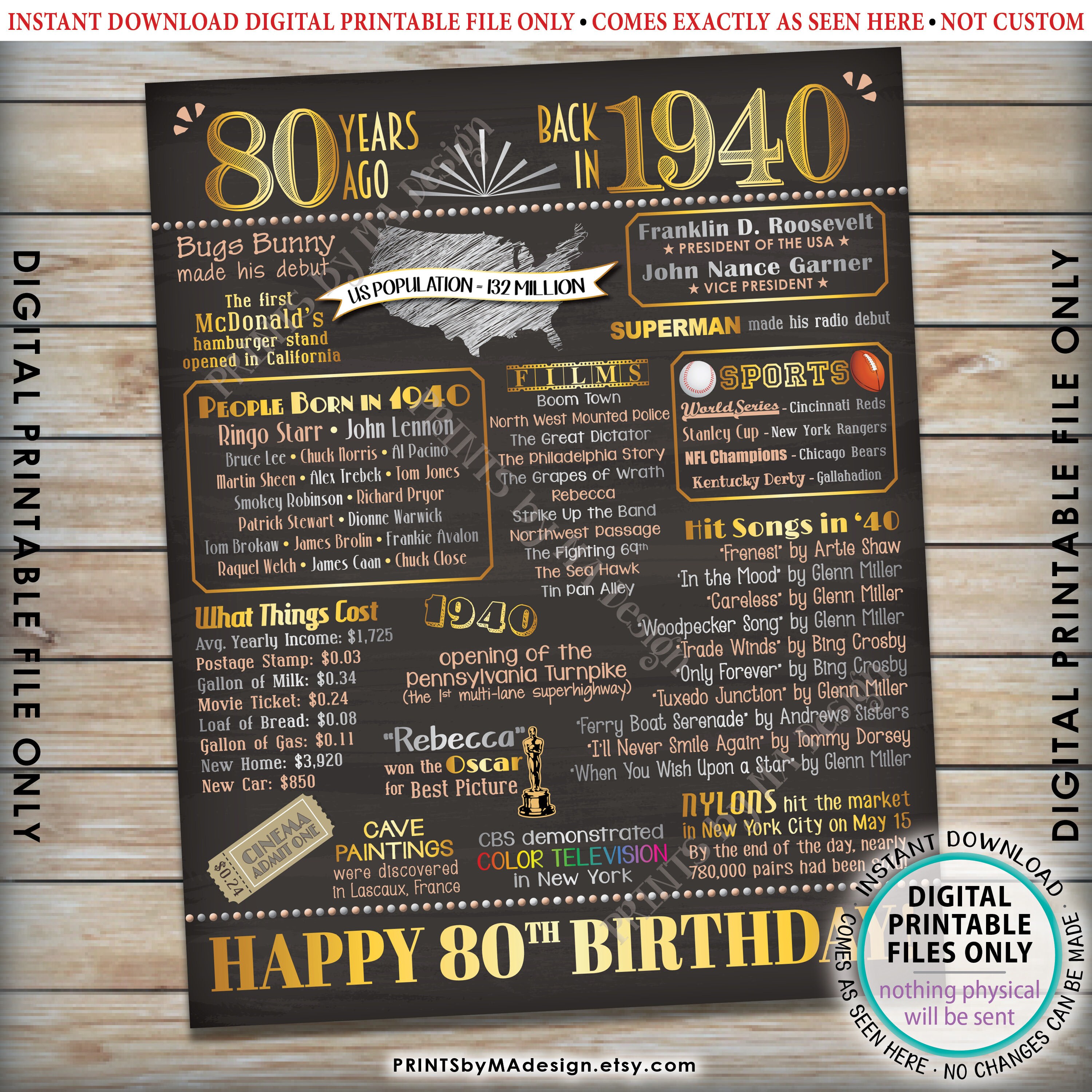 Back in 1940 Birthday Poster Board, Flashback to 1940 Birthday