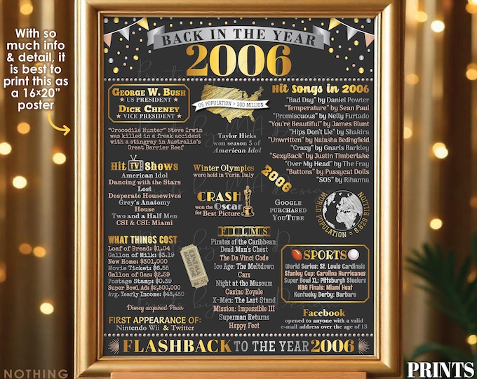Back in the Year 2006 Poster Board, Remember 2006 Sign, Flashback to 2006 USA History from 2006, PRINTABLE 16x20” Sign <ID>