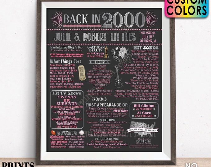 Back in 2000 Anniversary Poster Board, Flashback to 2000 Anniversary Party Decoration, Gift, Custom PRINTABLE 16x20” Sign