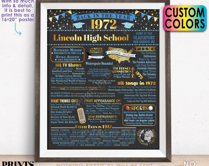 Back in the Year 1972 Poster Board, Class of 1972 Reunion Decoration, Flashback to 1972 Graduating Class, Custom PRINTABLE 16x20” Sign