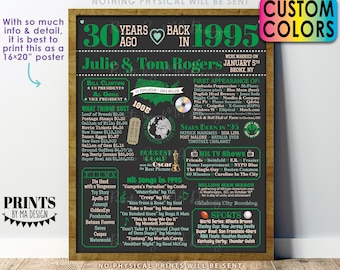 30th Anniversary Poster Board, Back in 1995 Flashback 30 Years, Married in 1995 Anniversary Gift, Custom PRINTABLE 16x20” 1995 Sign