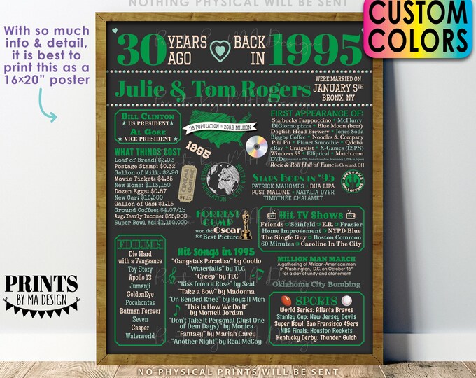 30th Anniversary Poster Board, Back in 1995 Flashback 30 Years, Married in 1995 Anniversary Gift, Custom PRINTABLE 16x20” 1995 Sign