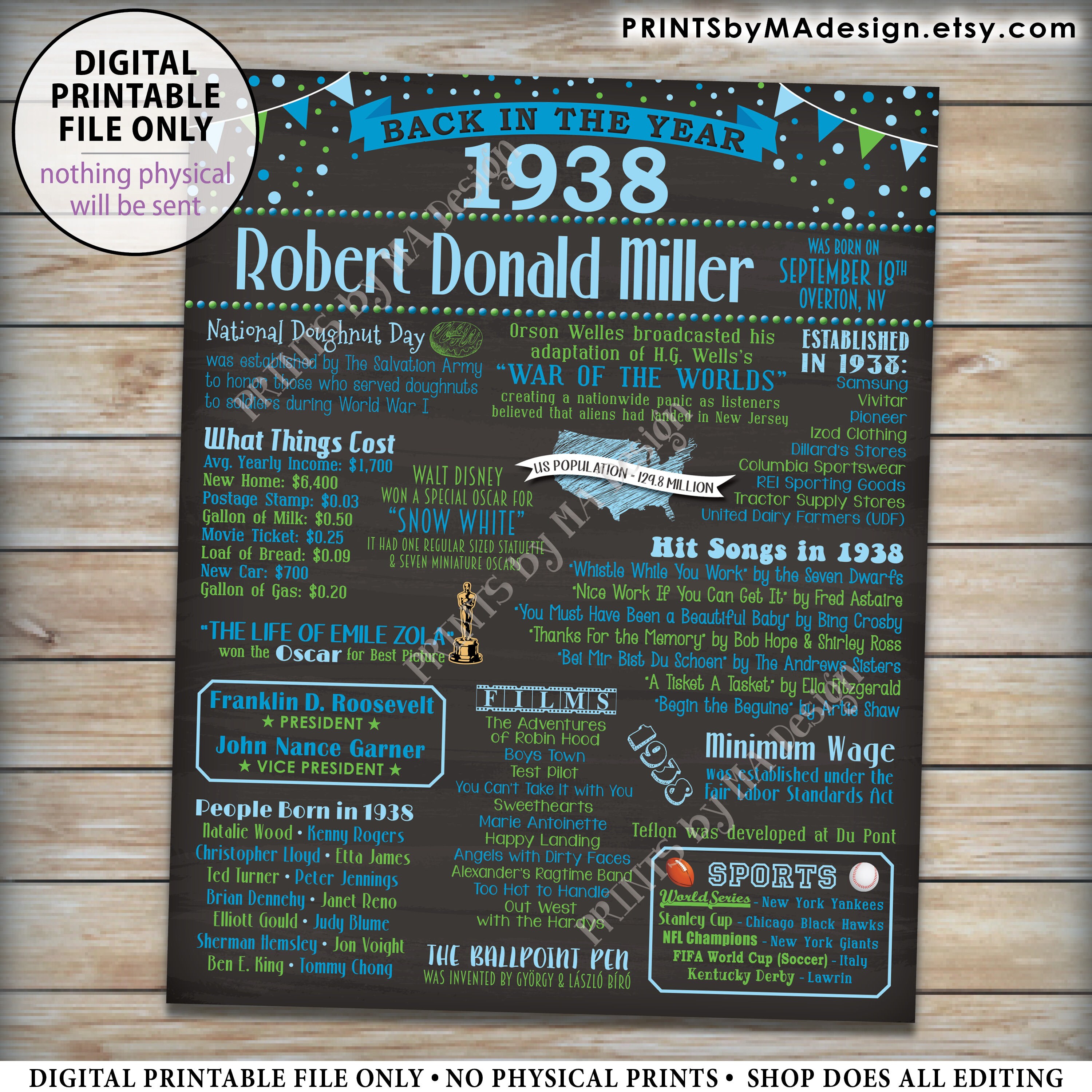 Back in 1938 Birthday Poster Board, Flashback to 1938 Birthday ...