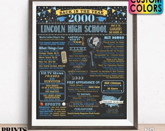 Back in the Year 2000 Poster Board, Class of 2000 Reunion Decoration, Flashback to 2000 Graduating Class, Custom PRINTABLE 16x20” Sign